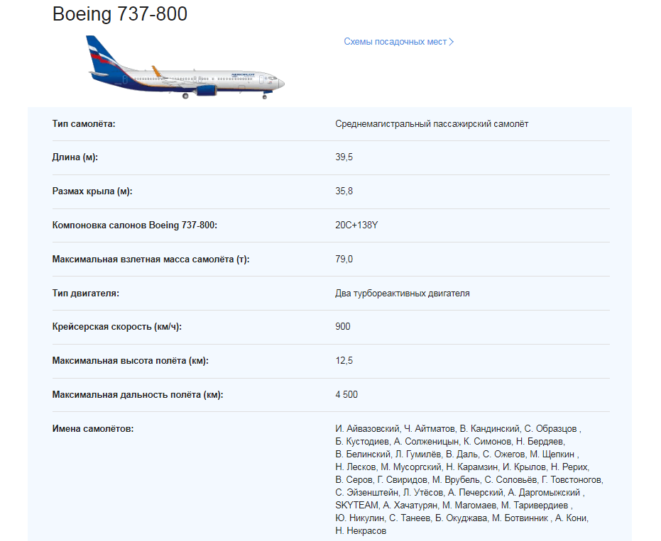 Боинг 737 характеристики